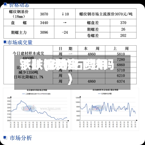 铁矿石费用
下跌(铁矿石费用
下跌钢材会下跌吗)-第3张图片