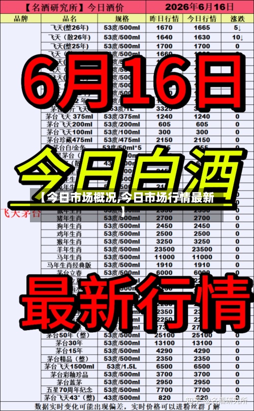 【今日市场概况,今日市场行情最新】
