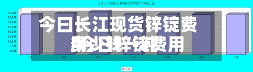 今曰长江现货锌锭费用
/今日锌锭费用
多少钱一吨-第3张图片
