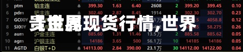 【世界贵金属现货行情,世界贵金属现货行情分析】