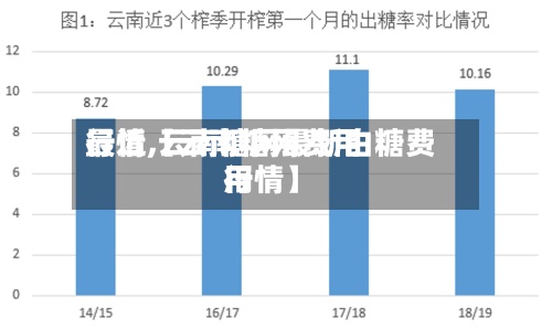 最近【云南糖网费用
行情,云南糖网最新白糖费用
行情】-第2张图片