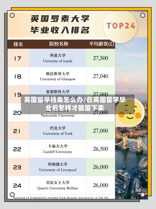 英国留学档案怎么办/在英国留学毕业后怎样才能留下来