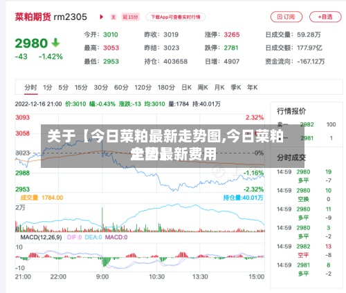 关于【今日菜粕最新走势图,今日菜粕全国最新费用
走势】-第3张图片