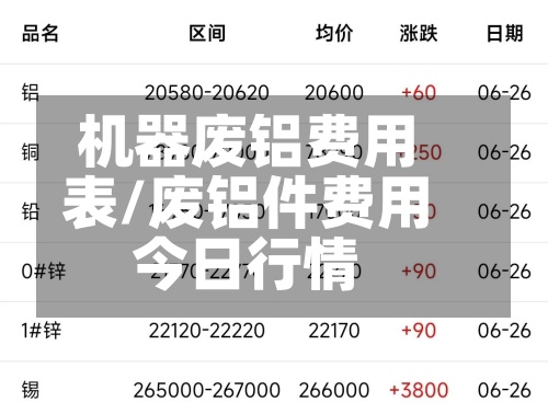 机器废铝费用
表/废铝件费用
今日行情-第2张图片