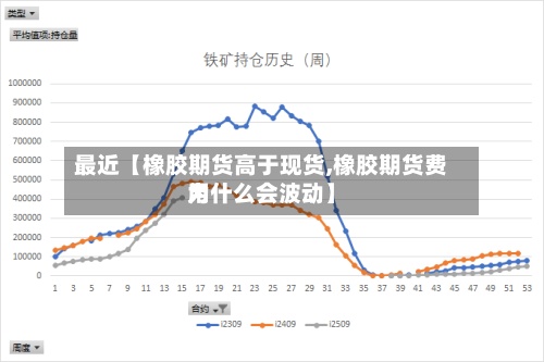 最近【橡胶期货高于现货,橡胶期货费用为什么会波动】-第2张图片