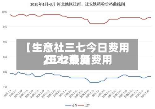 【生意社三七今日费用,三七费用2022最新费用】