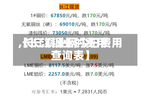 【长江铜业的费用
,长江铜业网今日费用
查询表】-第2张图片