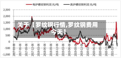 关于【罗纹钢行情,罗纹钢费用
今天】-第3张图片