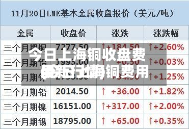 今日上海铜收盘费用(今日上海铜费用最新行情)