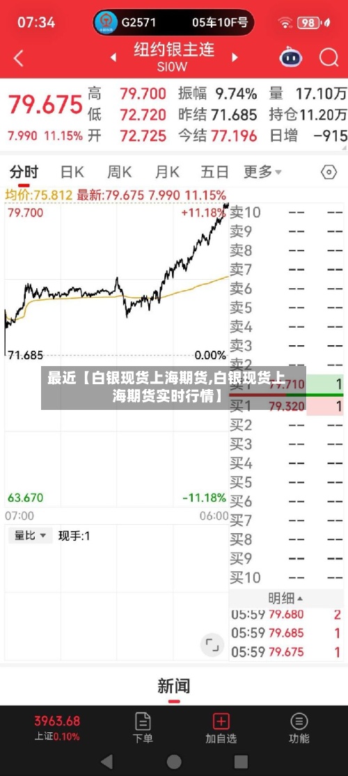 最近【白银现货上海期货,白银现货上海期货实时行情】