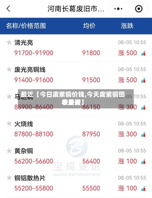 最近【今日废紫铜价钱,今天废紫铜回收费用
表最新】-第2张图片