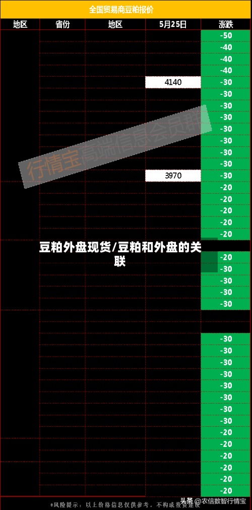 豆粕外盘现货/豆粕和外盘的关联