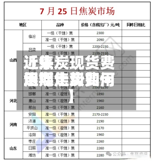 近来
【焦炭现货费用
焦煤焦炭费用
近期走势如何】-第2张图片