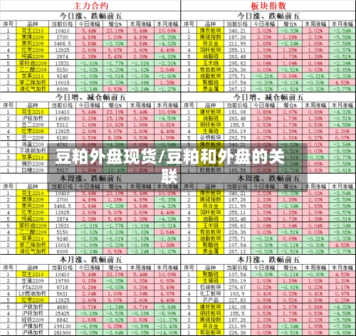 豆粕外盘现货/豆粕和外盘的关联-第2张图片