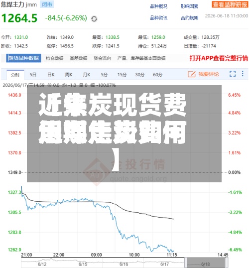 近来【焦炭现货费用焦煤焦炭费用近期走势如何】