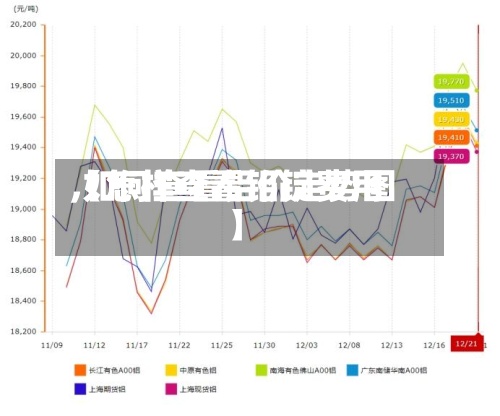 【怎样查看铝锭费用,如何查看铝价走势图】
