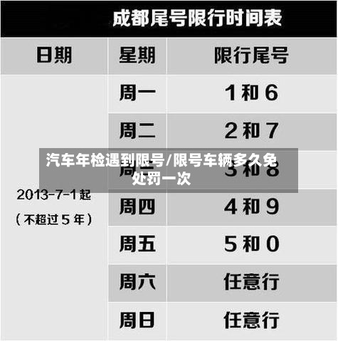 汽车年检遇到限号/限号车辆多久免处罚一次