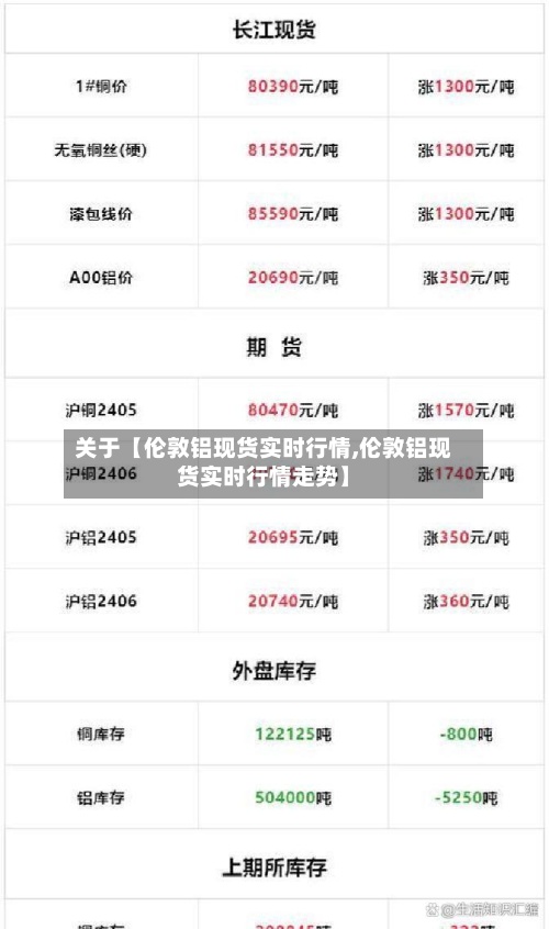 关于【伦敦铝现货实时行情,伦敦铝现货实时行情走势】