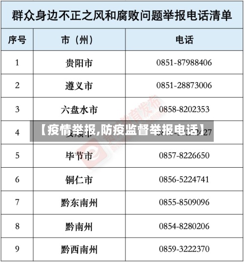 【疫情举报,防疫监督举报电话】-第2张图片