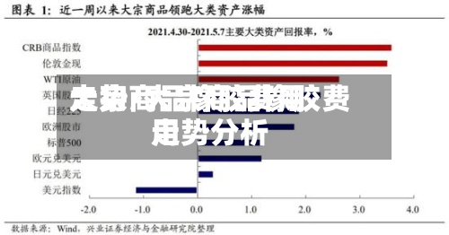 大宗商品橡胶费用走势/大宗商品橡胶费用走势分析