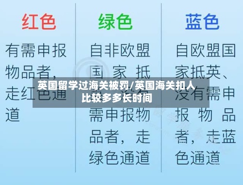 英国留学过海关被罚/英国海关扣人比较多多长时间-第2张图片