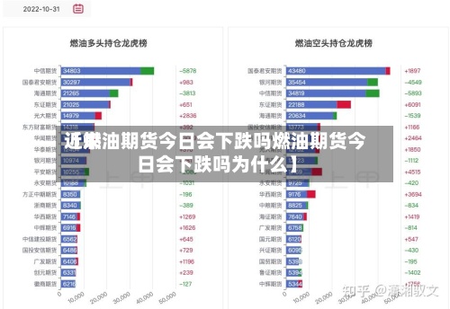 近来
【燃油期货今日会下跌吗燃油期货今日会下跌吗为什么】-第2张图片