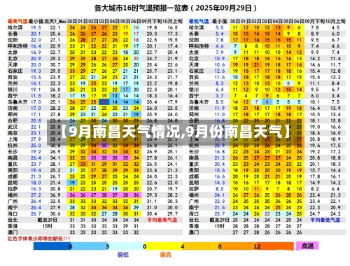 【9月南昌天气情况,9月份南昌天气】