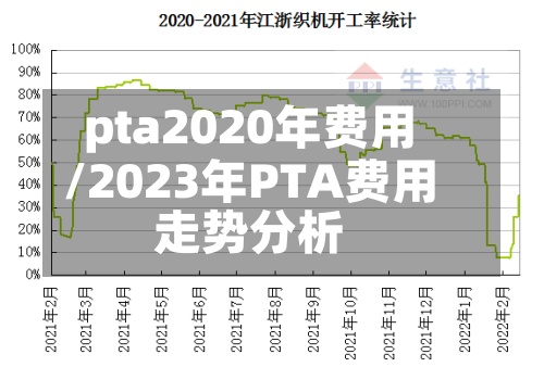 pta2020年费用/2023年PTA费用走势分析-第3张图片
