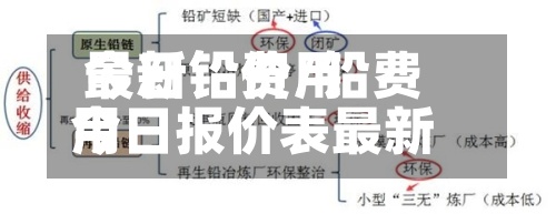 最新铅费用
今日铅价/铅费用
今日报价表最新-第3张图片