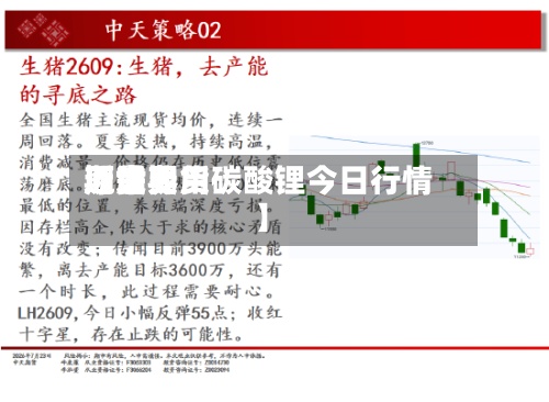 近来
【世界
原油费用
期货期货碳酸锂今日行情】-第3张图片