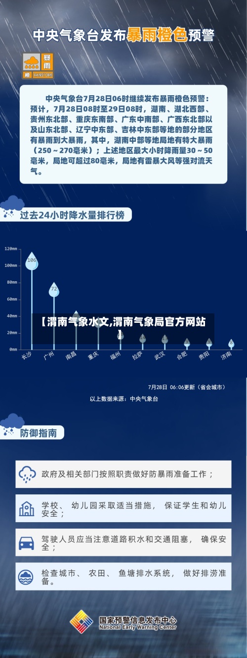 【渭南气象水文,渭南气象局官方网站】