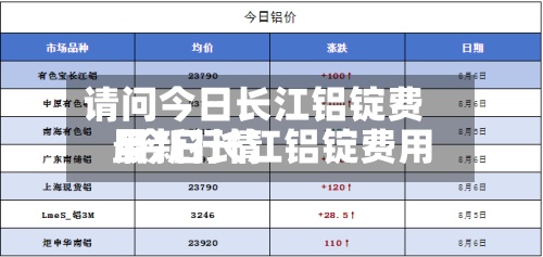 请问今日长江铝锭费用
/今日长江铝锭费用
最新行情-第3张图片