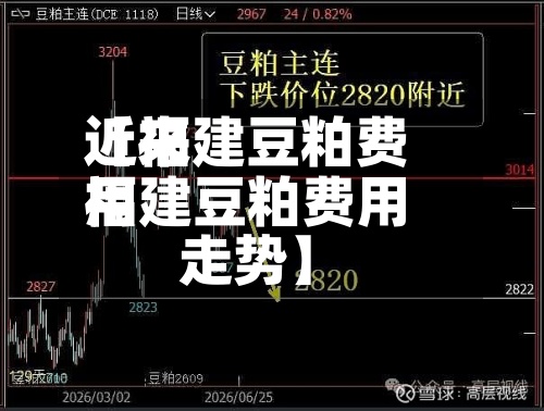 近来【福建豆粕费用福建豆粕费用走势】