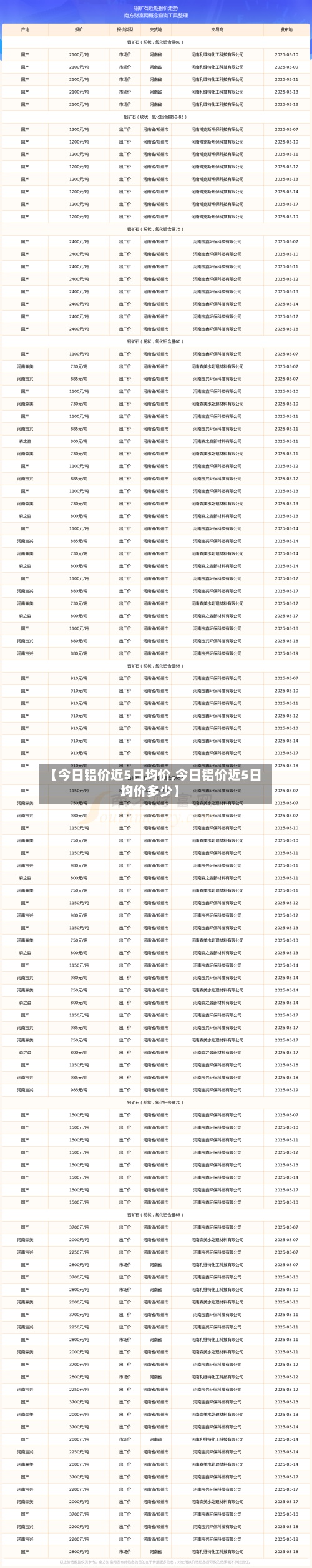 【今日铝价近5日均价,今日铝价近5日均价多少】