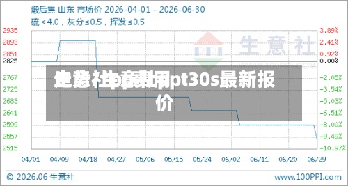 生意社pp费用走势/生意社ppt30s最新报价