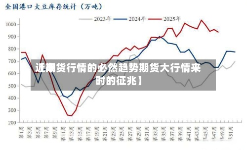 近来
【期货行情的必然趋势期货大行情来时的征兆】-第2张图片