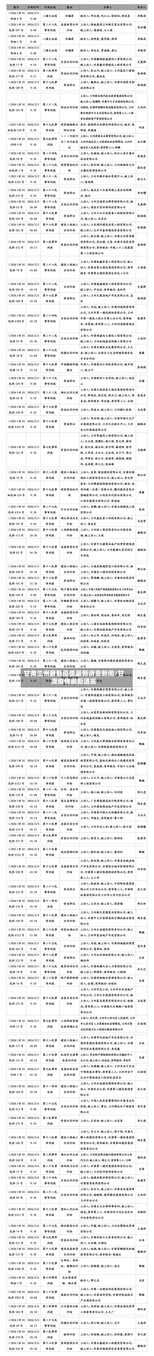 甘肃兰州最新疫情最新消息新闻/甘肃疫情最新通报-第2张图片