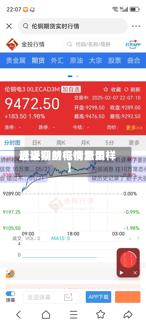 近来【上期所电铜费用最近铜的行情怎么样】-第3张图片