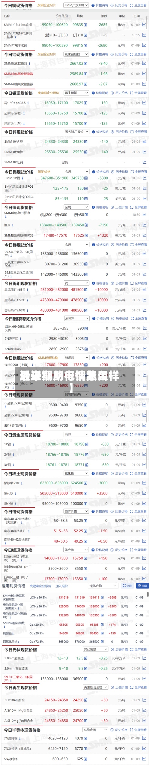 近来【上期所电铜费用最近铜的行情怎么样】