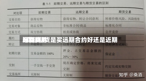 期货费用远期费用/商品期货是买远期合约好还是近期