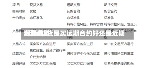 期货费用
远期费用
/商品期货是买远期合约好还是近期-第2张图片