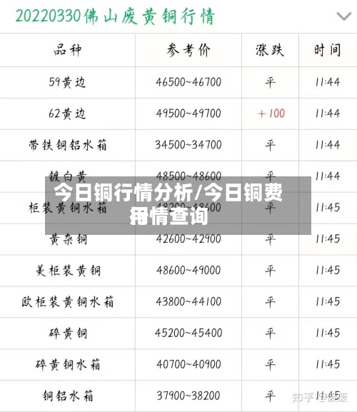 今日铜行情分析/今日铜费用行情查询-第2张图片