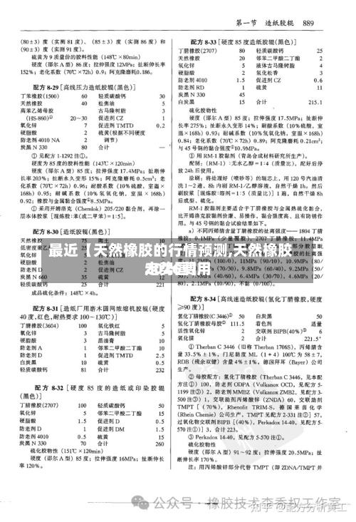 最近【天然橡胶的行情预测,天然橡胶2026费用走势图】
