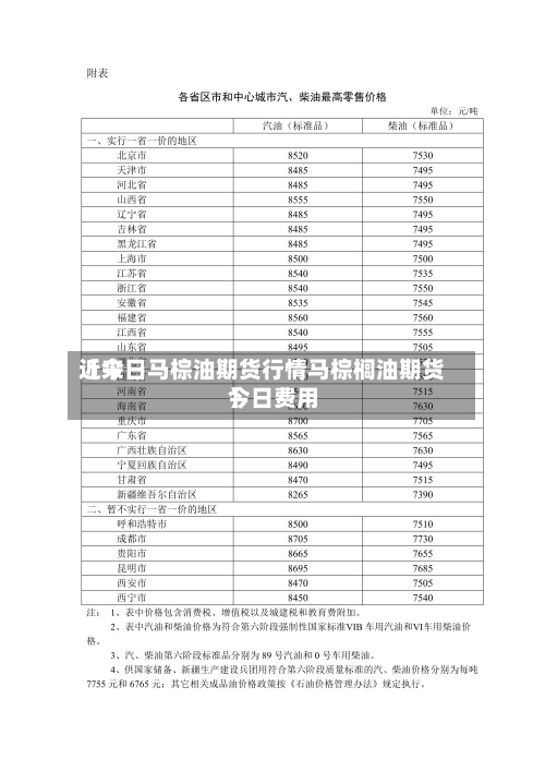 近来【今日马棕油期货行情马棕榈油期货今日费用】-第3张图片