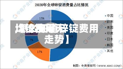 【锌锭每天均价费用,怎么知道锌锭费用走势】