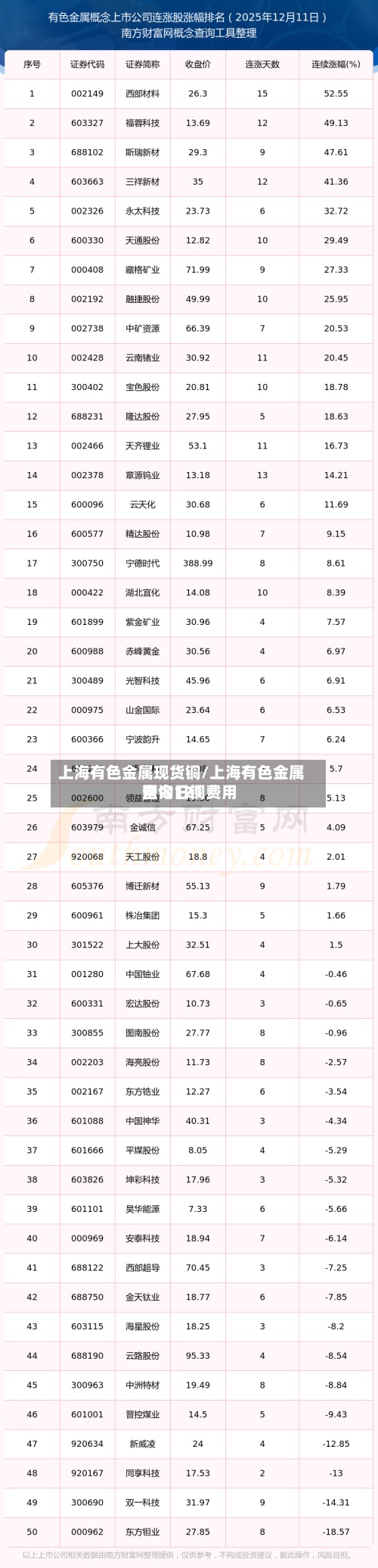 上海有色金属现货铜/上海有色金属网今日铜费用查询121-第2张图片