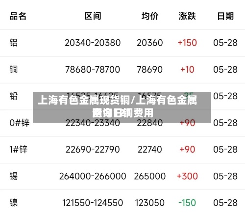 上海有色金属现货铜/上海有色金属网今日铜费用
查询121-第3张图片