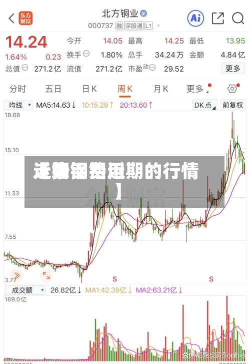 近来
【铜铝费用
走势铜铝近期的行情】-第3张图片