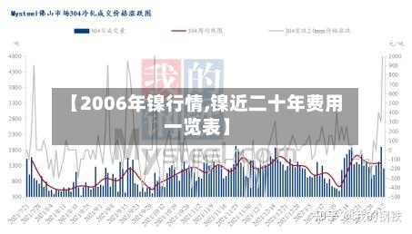 【2006年镍行情,镍近二十年费用一览表】