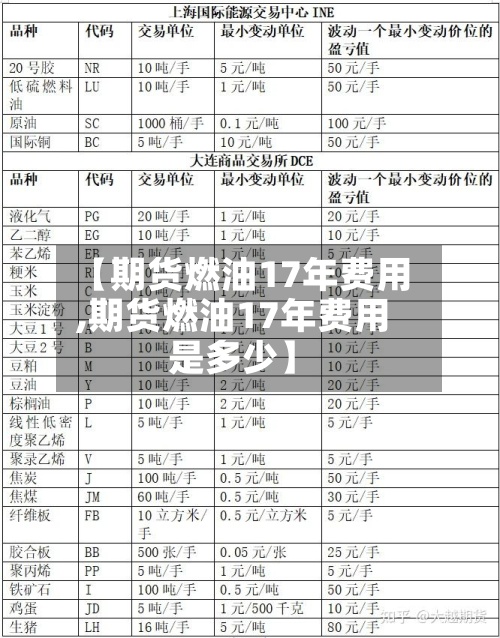 【期货燃油17年费用,期货燃油17年费用是多少】